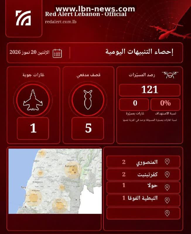 احصاءات نهاية اليوم للتنبيهات الجوية - 21-07-2026 00:03