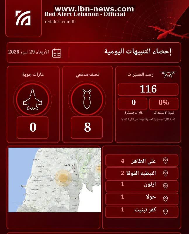 احصاءات نهاية اليوم للتنبيهات الجوية - 29-07-2026 23:59