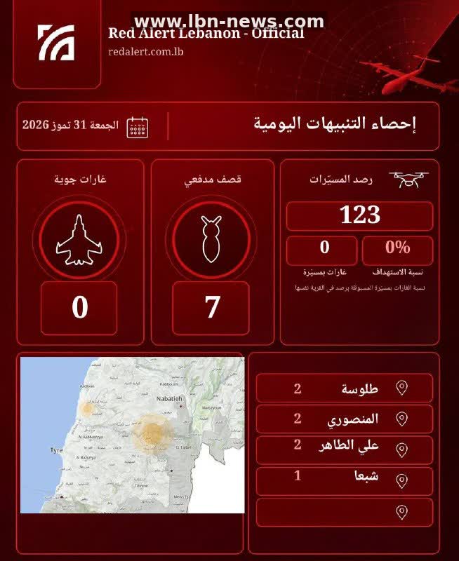 احصاءات نهاية اليوم للتنبيهات الجوية - 31-07-2026 23:56