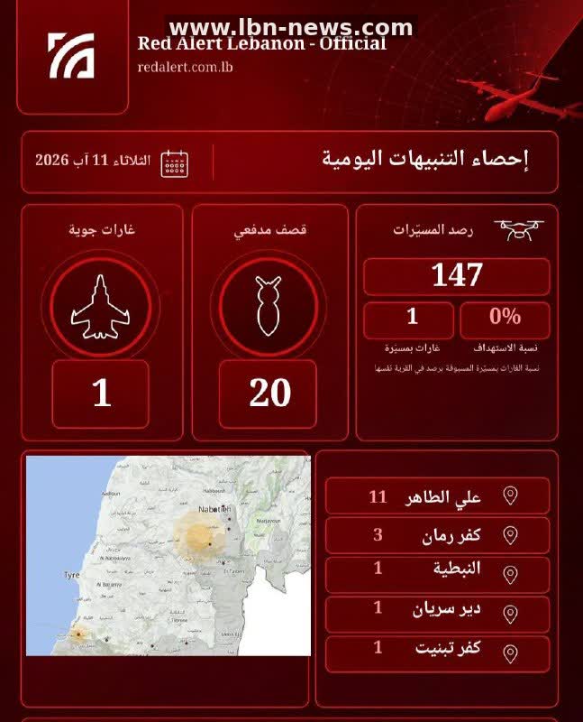 End-of-day aerial alert statistics - 12-08-2026 00:01