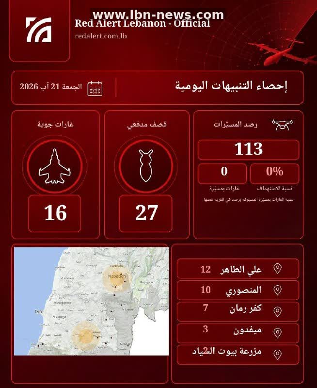 End-of-day aerial alert statistics - 22-08-2026 00:00